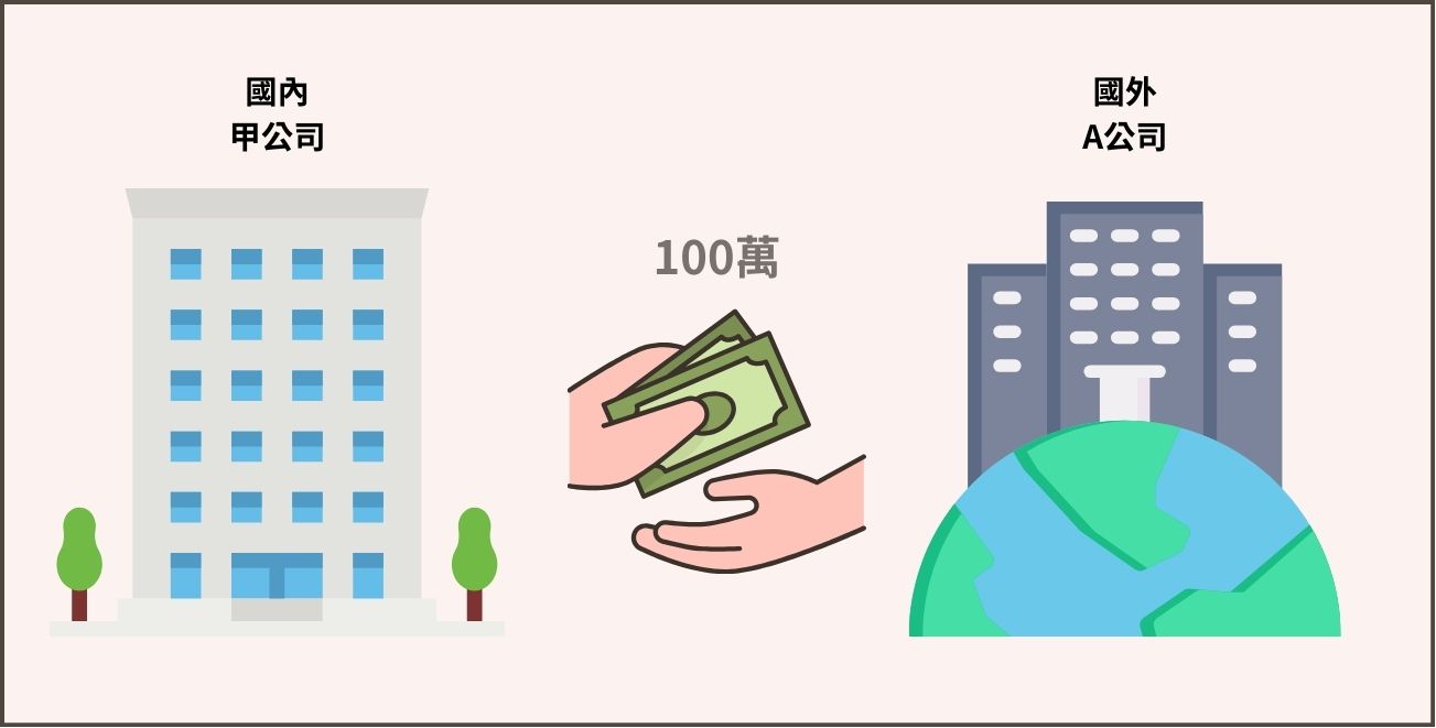 國外勞務淨利率