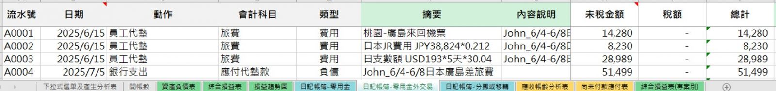 數位流水帳簿紀錄差旅費_精確版