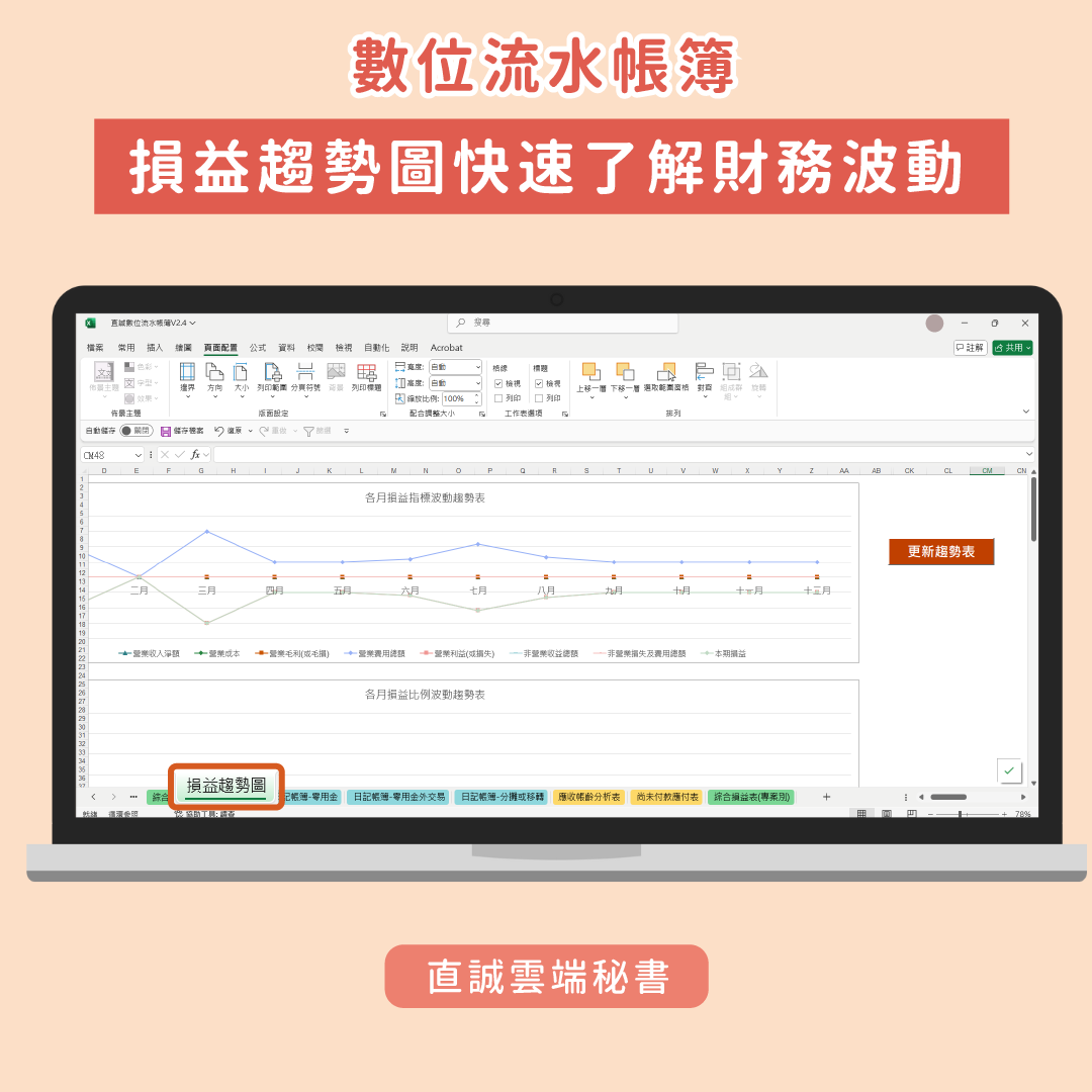 數位流水帳簿-損益趨勢圖示意圖